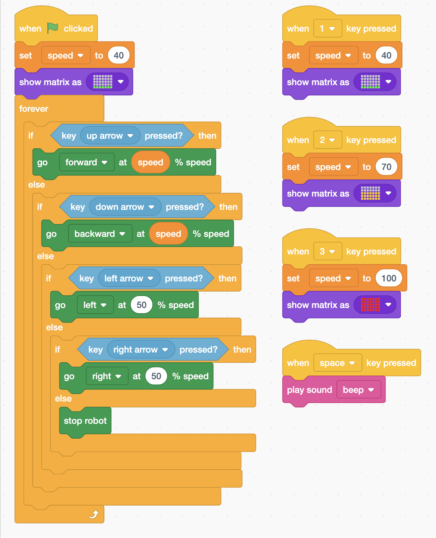 The Robolab blocks for the Mieo sprite, as listed below
