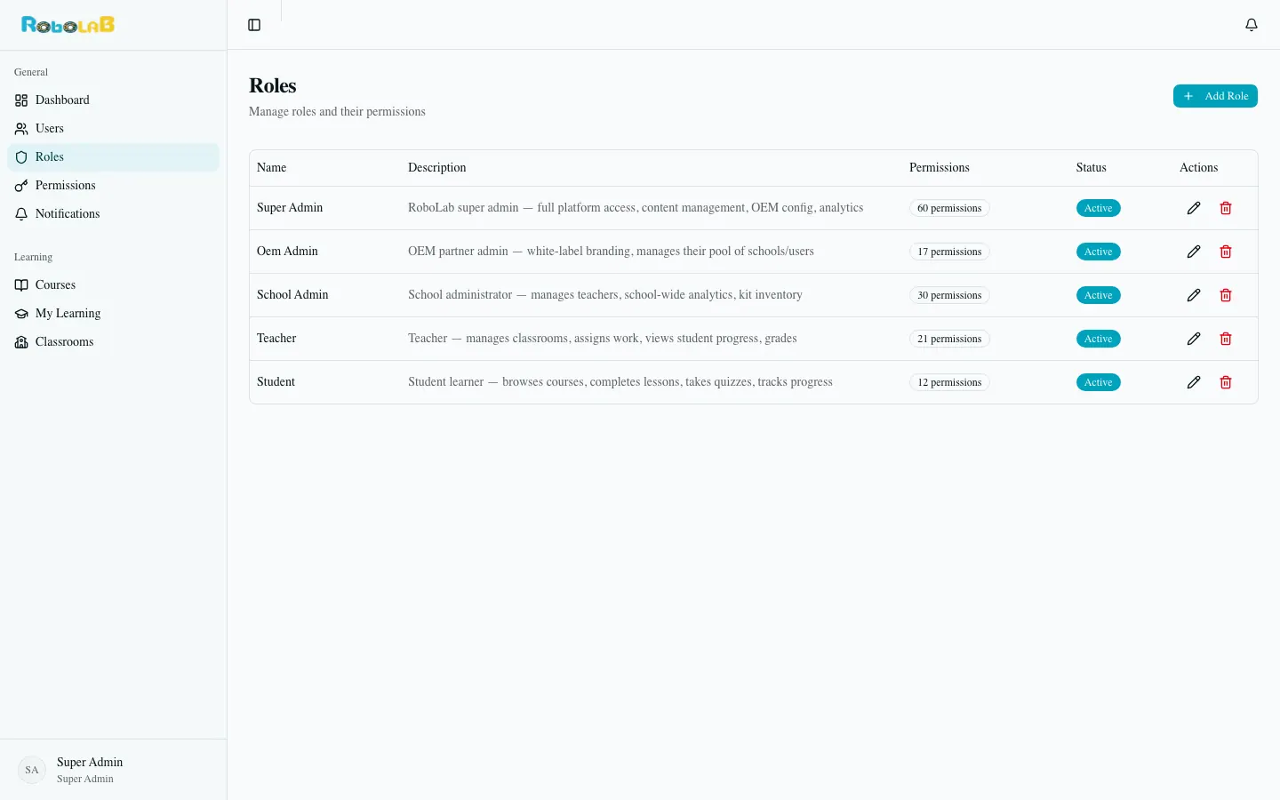 Roles for super admin, OEM partner, school admin, teacher and student, each with its own permissions