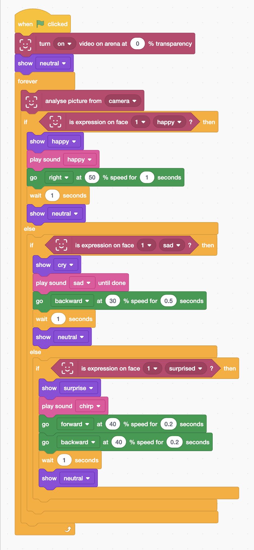 The Robolab blocks for the Mieo sprite, as listed below